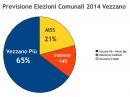 comunali vezzano exit poll