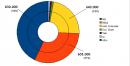 tasse comunali vezzano 2016